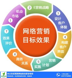 鞏義網(wǎng)站推廣 網(wǎng)站推廣有哪些方法 鞏義網(wǎng)站推廣100種方法