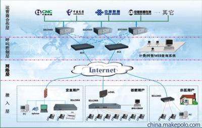 【供應陜西網(wǎng)絡電話,專業(yè)免費安裝西安網(wǎng)絡電話包月,voip網(wǎng)絡電話】價格,廠家,圖片,網(wǎng)絡電話,東莞市盈峰網(wǎng)絡技術-
